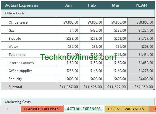 selling and administrative expense budget